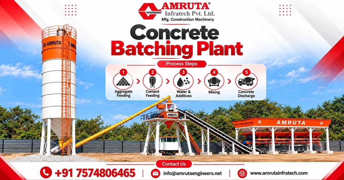 Concrete Batching Plant Manufacturer